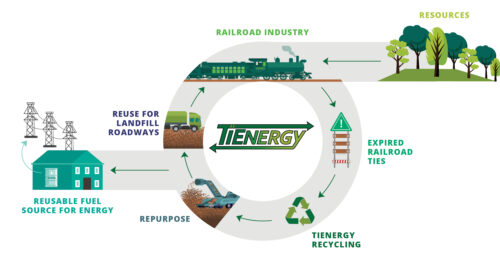 La economía circular es un sistema que reutiliza recursos de forma sostenible para maximizar su beneficio económico y reducir los residuos.